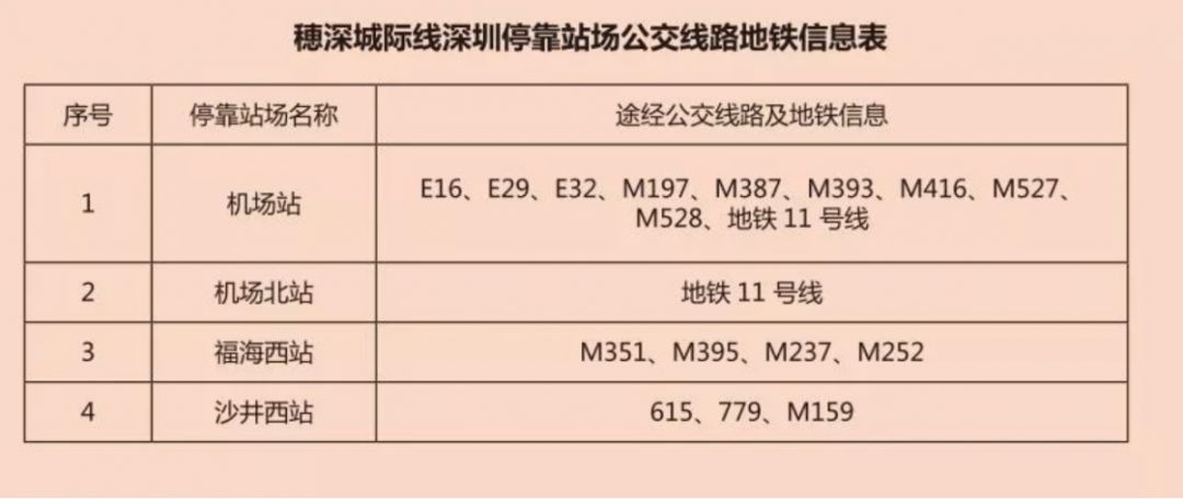 赶紧收藏!深圳各大火车站途经公交线运营时间都在这儿!