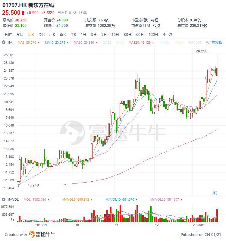 日本gdp2020上半年_日本各县gdp排名(3)
