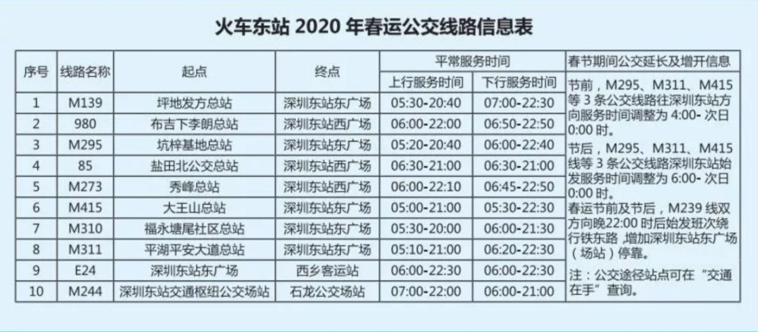 赶紧收藏!深圳各大火车站途经公交线运营时间都在这儿!