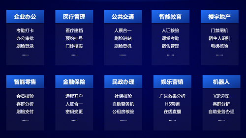 (图:百度大脑人脸识别技术的落地应用分布)