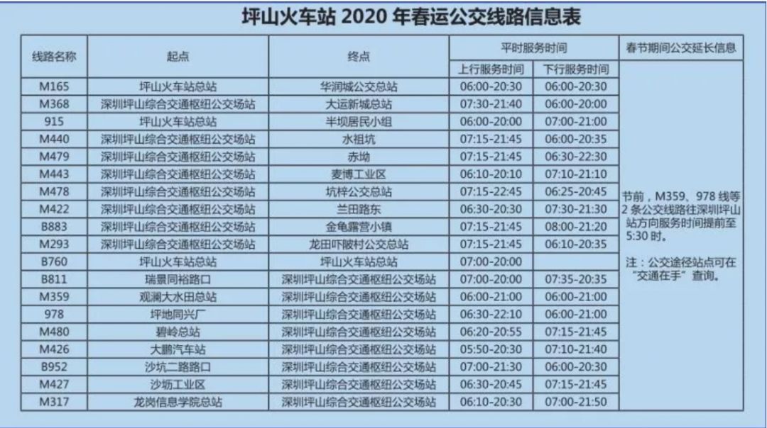 赶紧收藏!深圳各大火车站途经公交线运营时间都在这儿!