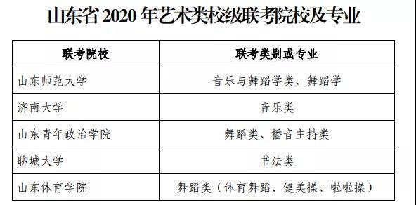 艺考生文化课录取控制线上涨,统考专业减少校考!《山东省2020年普通高等学校艺术类专业招生工作实施方案》来了