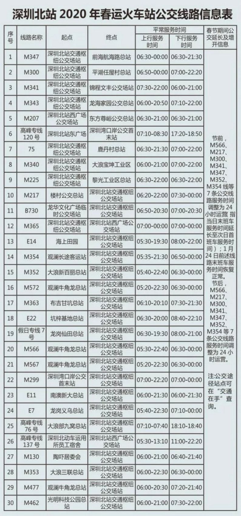 赶紧收藏!深圳各大火车站途经公交线运营时间都在这儿!