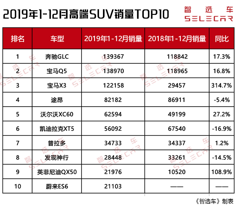 2019销量排行_2019年汽车销量排行