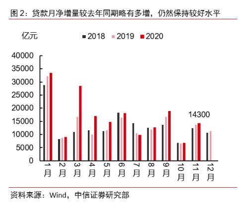 gdp怎么增加值(3)