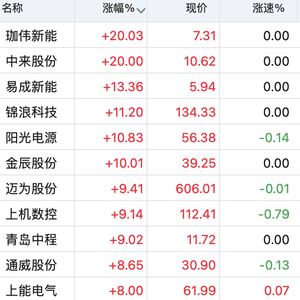 光伏板块发力上行概念股隆基股份现29笔大宗交易