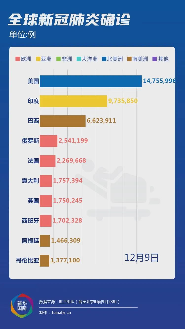 疫情严重国家人口(3)