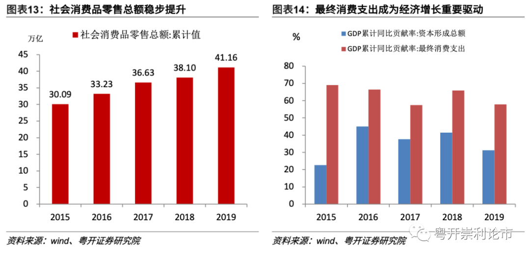 乡镇人口逐年递增吗(3)