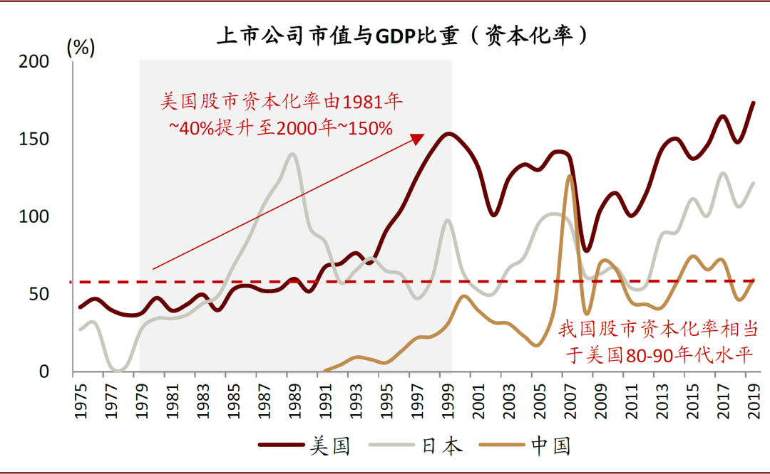 股票比gdp还有钱_股票头像