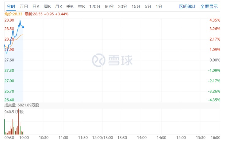 小米市值突破800亿 5986-keyancx9608352.jpg