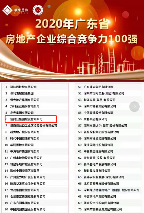 城市房地产业贡献经济总量_经济全球化(2)