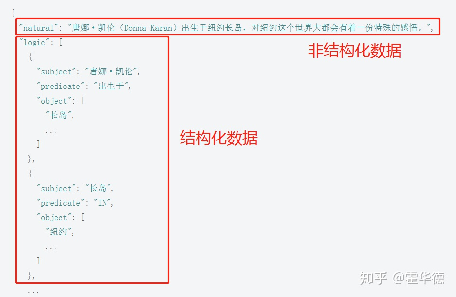 图 1:结构化数据和非结构化数据(图源:https://www.zhihu.com/question/360304708)