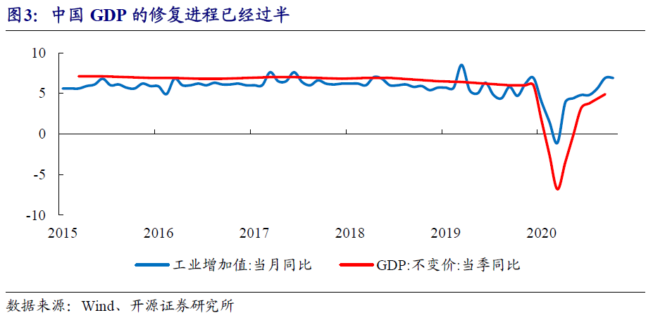 两国合并对gdp的影响(3)