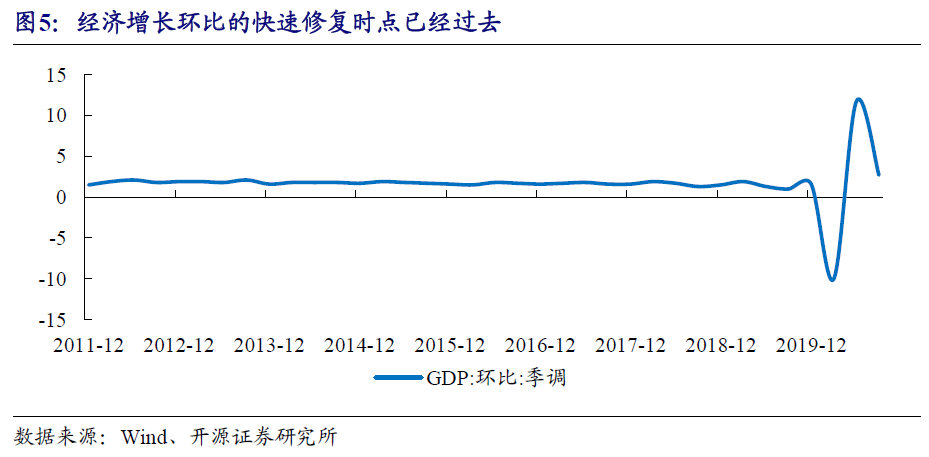 2020年5月份中国gdp_2020年中国gdp变化图(2)