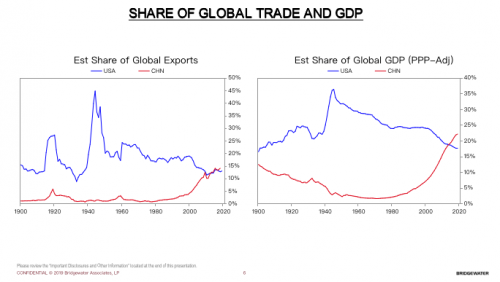 购买力评价中国gdp 0a11-kffctca5546699.png