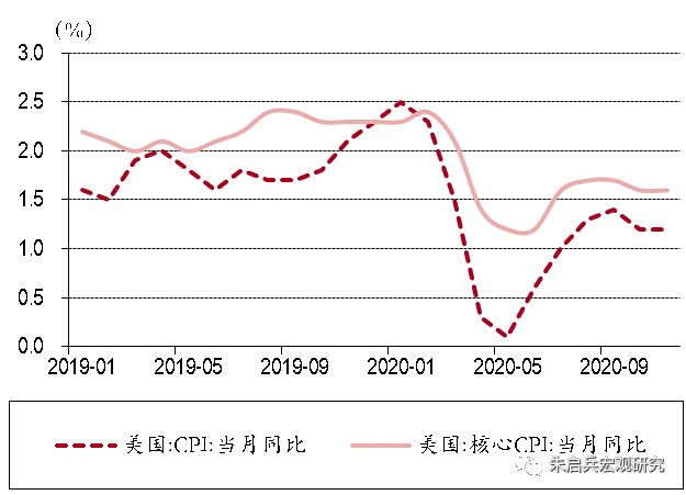 复苏期对应的gdp与cpi的关系_万物复苏图片(3)