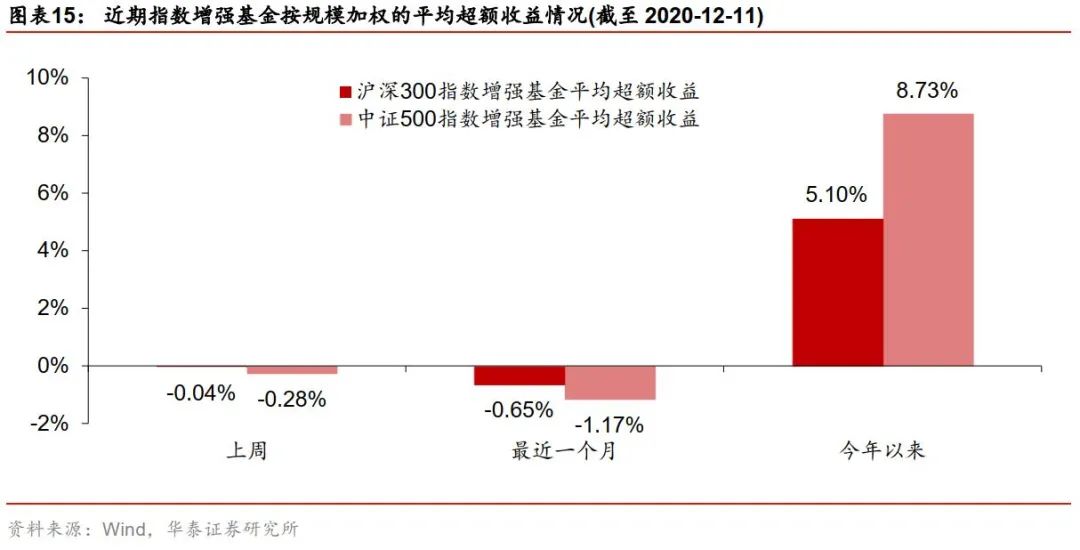 沪深300基金排名_沪深300指数基金图片(3)