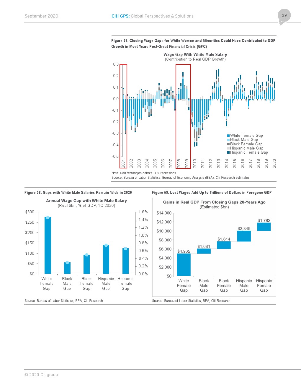 永久取消GDP增长_中国gdp增长图(3)