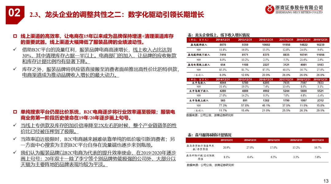 服饰行业新零售策略 c55a-kffctca7886074.png
