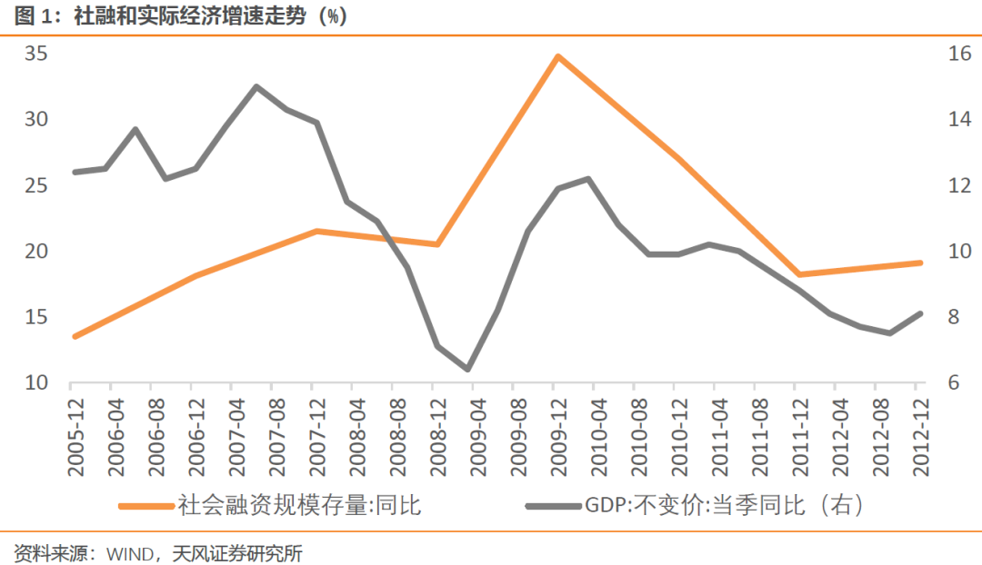 宋年GDP(2)