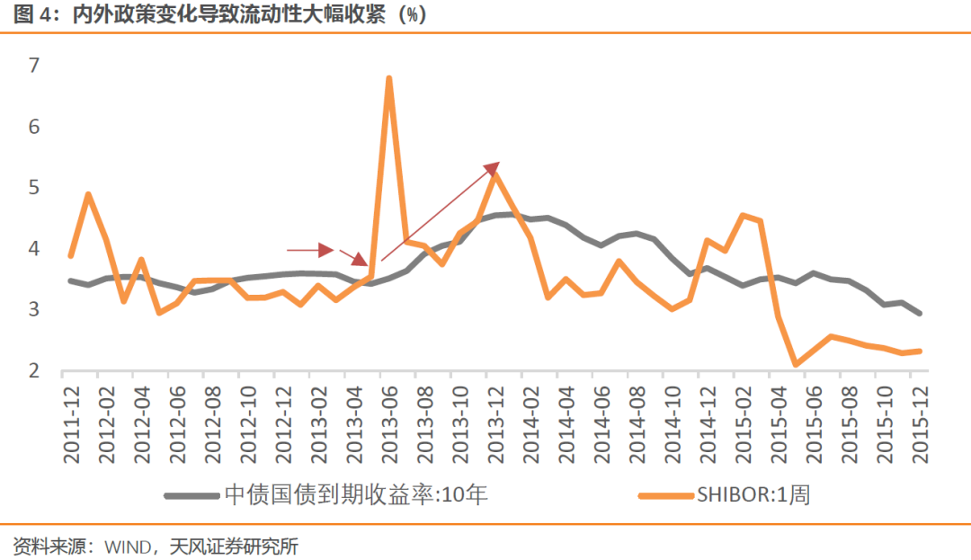 雪浪GDP(3)