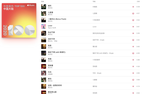排名前十的歌曲_排名前十微信头像图片(3)
