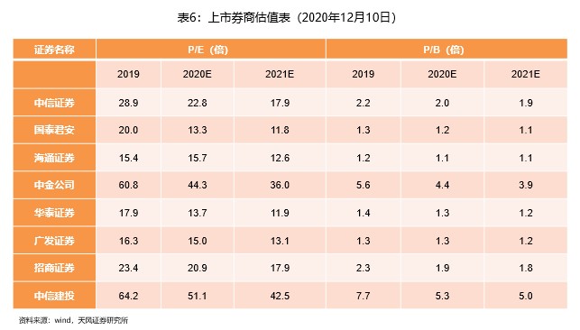 证券公司排名2021_证券公司