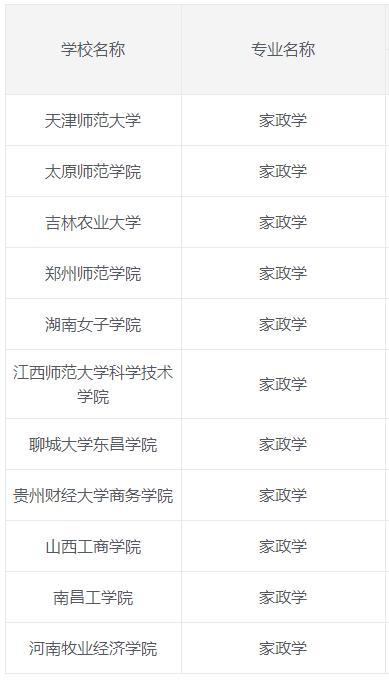 △来源：中国教育在线