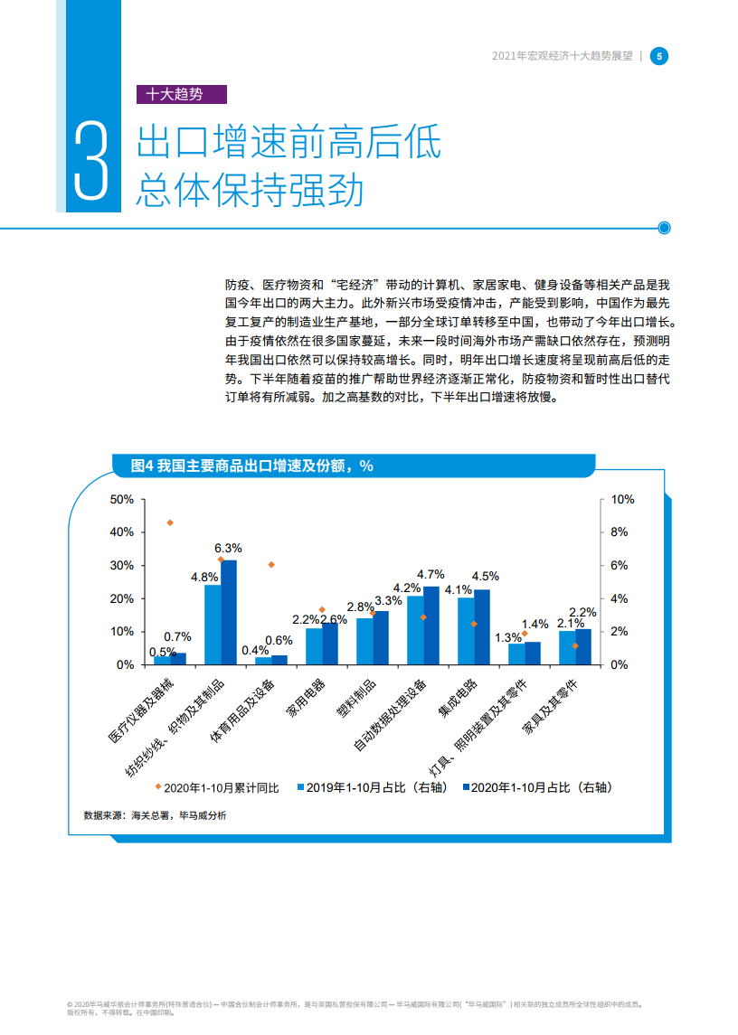 2021全年gdp增速(3)