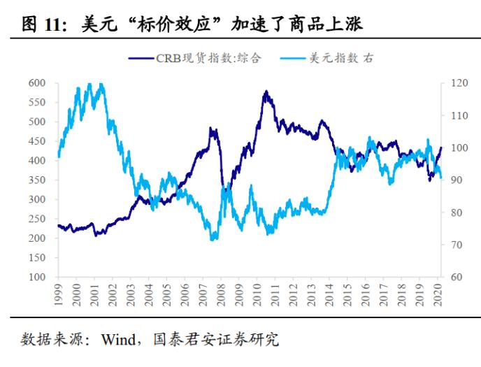 通货膨胀对gdp影响(2)