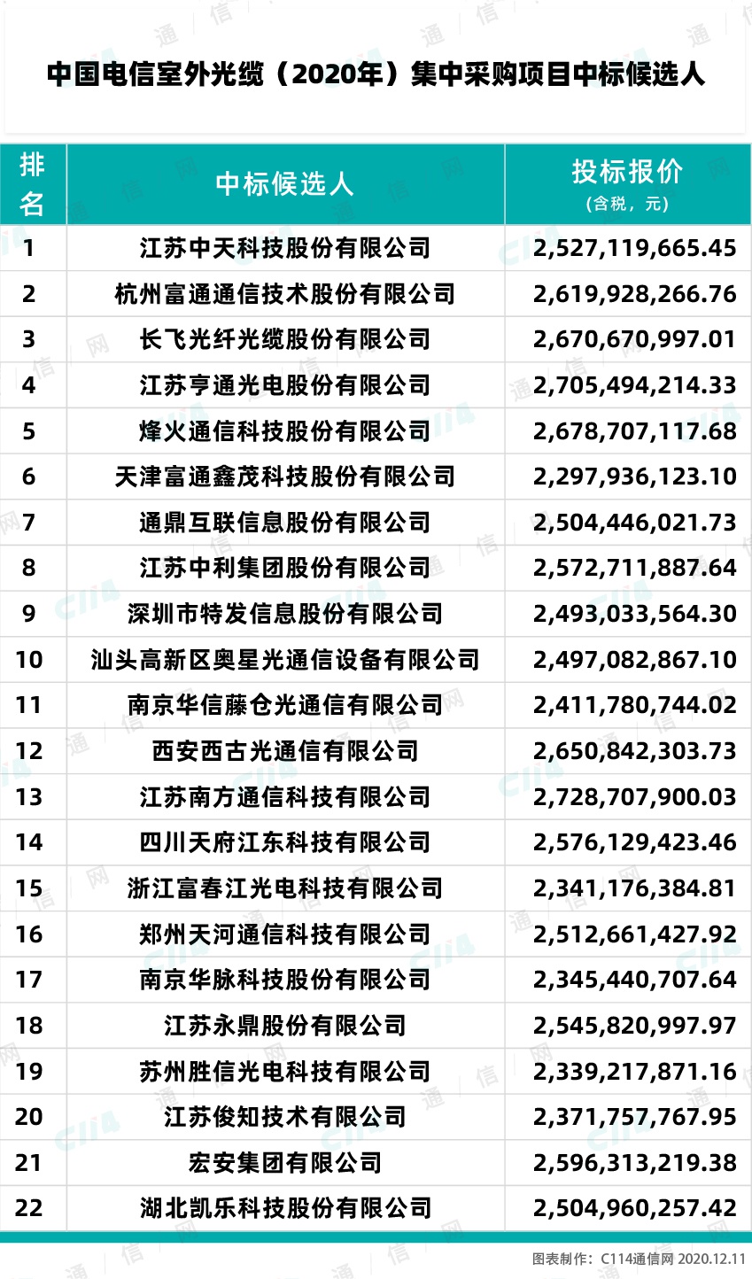 一九五O年中国GDp排位_中国年手抄报