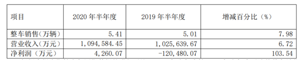 庞大汽车回来了？