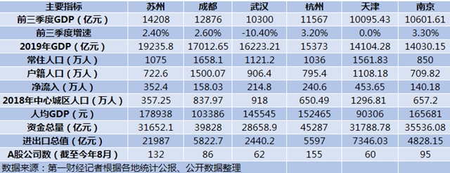 苏州县级市gdp排名2_江苏最“失落”的城市,曾是新一线城市,GDP近1.2万亿却沦为二线