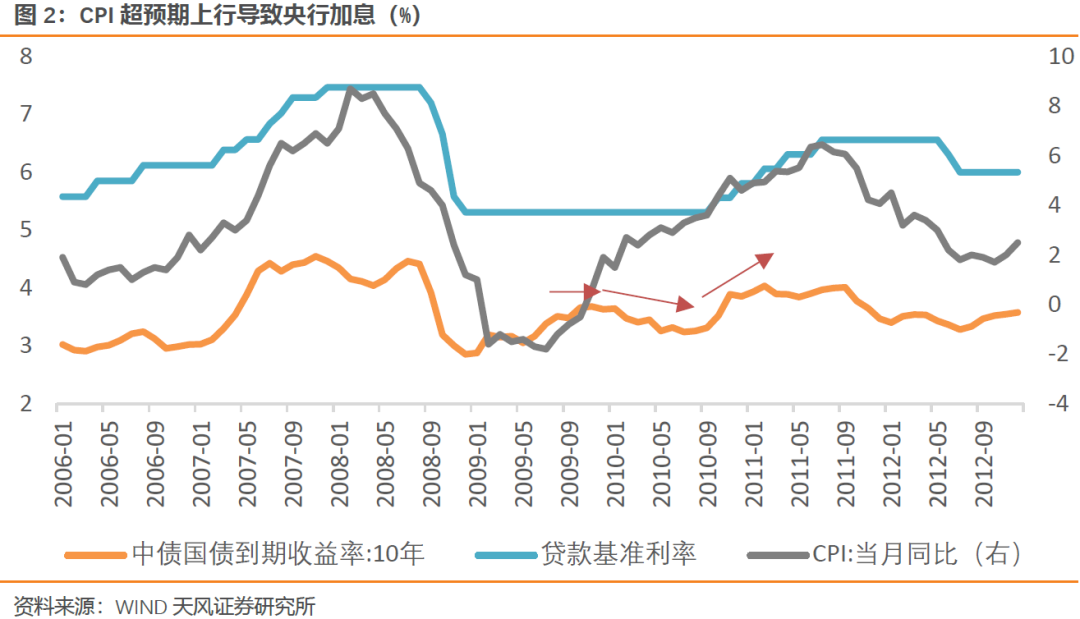 宋年GDP(2)