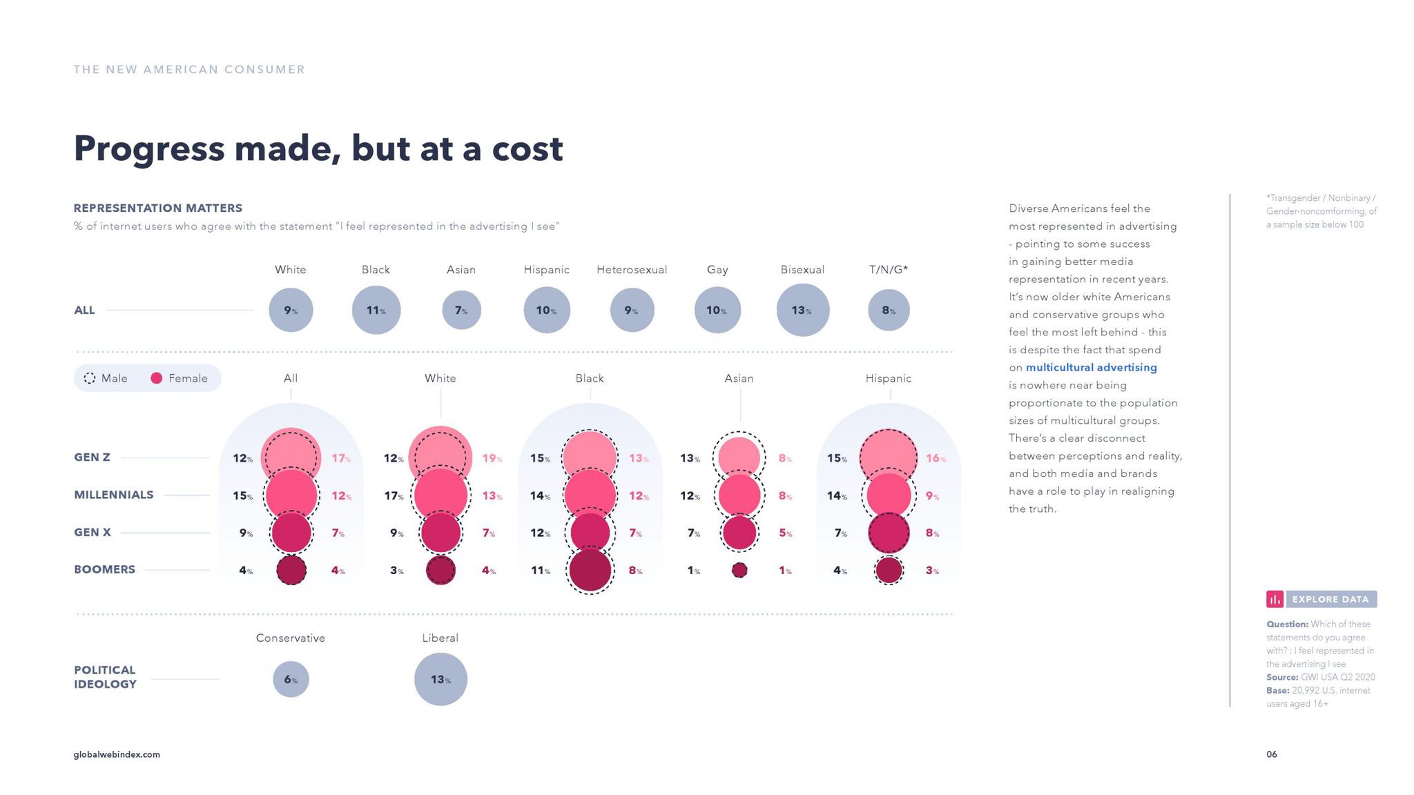 西班牙裔美国人口比例_西班牙人口分布图