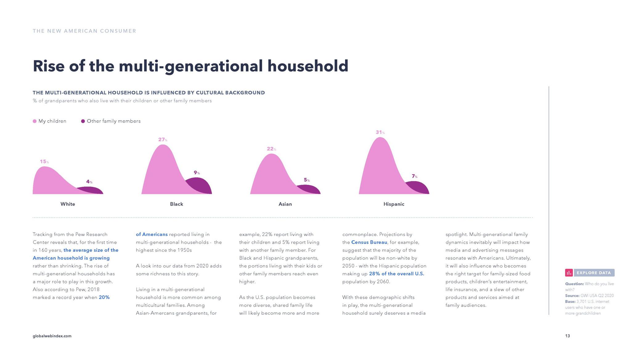 西班牙裔美国人口比例_西班牙人口分布图