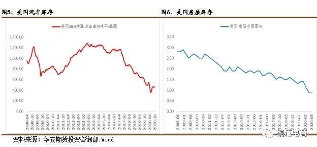 疫情期美国gdp_美国疫情(3)