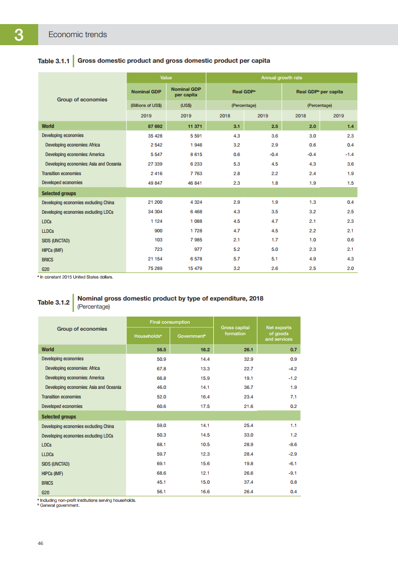 联合国gdp统计_联合国标志(3)