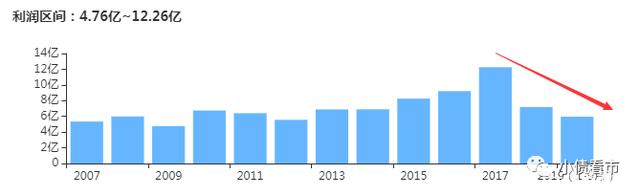 鸿达兴业集团10亿债务违约 百亿潮汕富豪爆发债务危机(图6) 鸿达兴业集团10亿债务违约 百亿潮汕富豪爆发债务危机(图6)