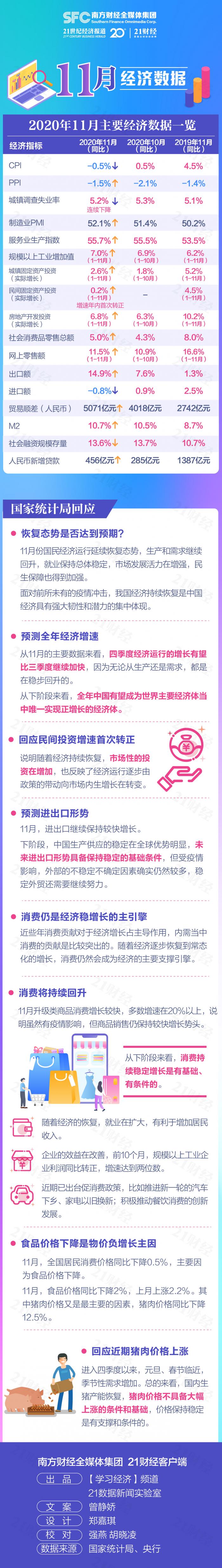 我国有望成为全球唯一实现正增长的主要经济体