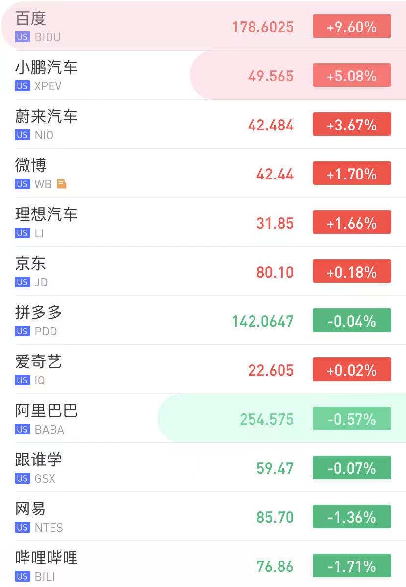 行情来源:华盛资讯