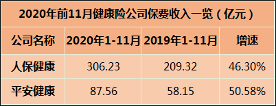 《國際金融報》記者統(tǒng)計制表