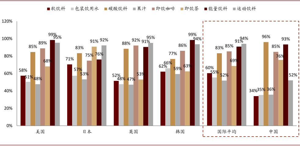2021各国人均_世界各国人均gdp排名(3)
