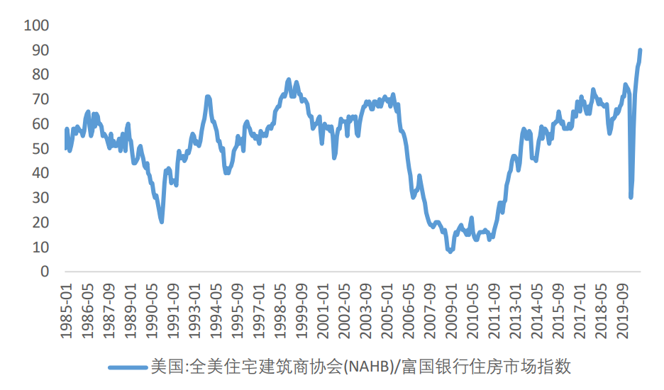 房地产经济对gdp的贡献_2019年房地产投资增速下行,但对GDP贡献不降反升(2)
