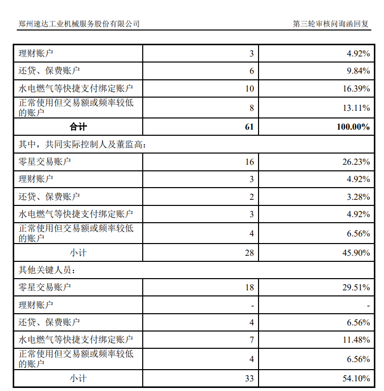 00,0.00%),中国建设银行(5.990,0.04,0.67%),中国工商银行(4.560,0.