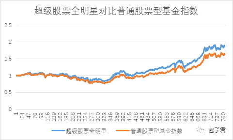 求稳定基金 ded1-kffctcc4955424.png