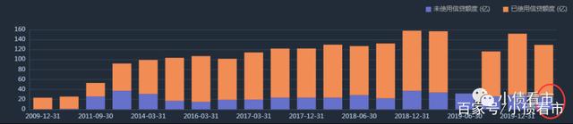 鸿达兴业集团10亿债务违约 百亿潮汕富豪爆发债务危机(图8) 鸿达兴业集团10亿债务违约 百亿潮汕富豪爆发债务危机(图8)