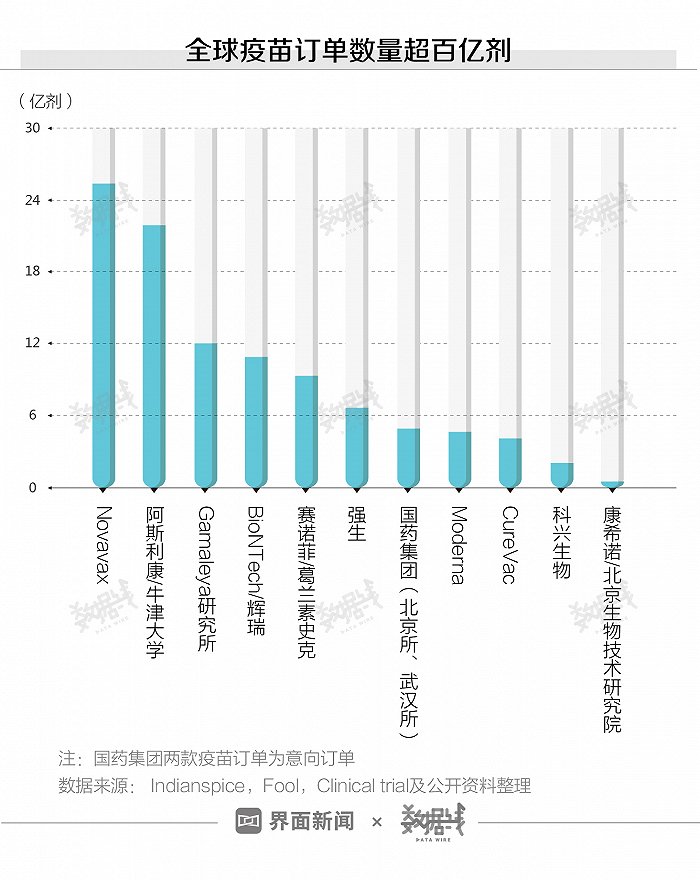 中国接种人口_中国新冠疫苗接种图片