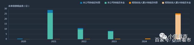 鸿达兴业集团10亿债务违约 百亿潮汕富豪爆发债务危机(图3) 鸿达兴业集团10亿债务违约 百亿潮汕富豪爆发债务危机(图3)