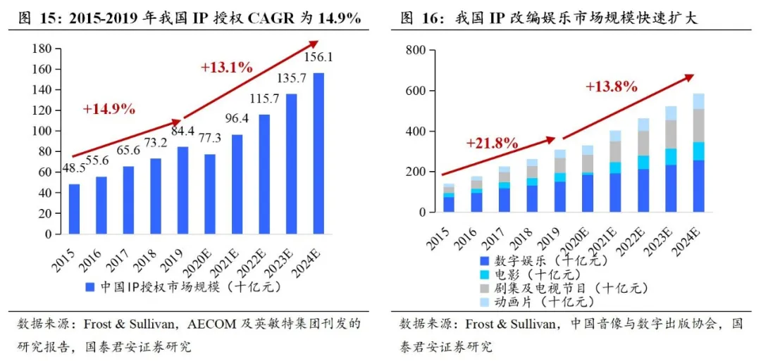 多购买商品促进gdp吗_多切多折立体构成图片(2)